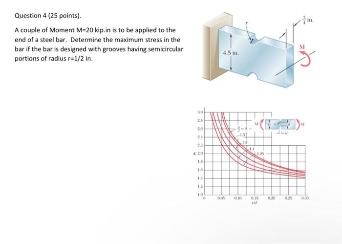 Question 4 25 Points A Couple Of Moment M 20 Kip In Is To Be Applied To The End Of A Steel Bar Determine The Maximum 1