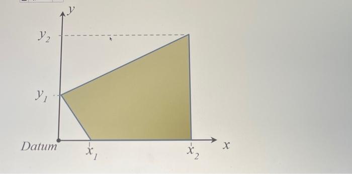 The Gold Shape Shown Has Its Corners Given By The X And Y Values Shown Xj 21 Mmx2 130 Mmyj 34 Mmy2 101 Mm What Is 1