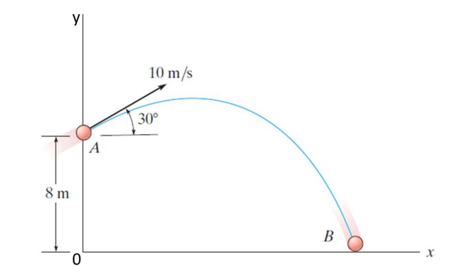 Can You Help Me Find The Velocity And Range When It Lands 1