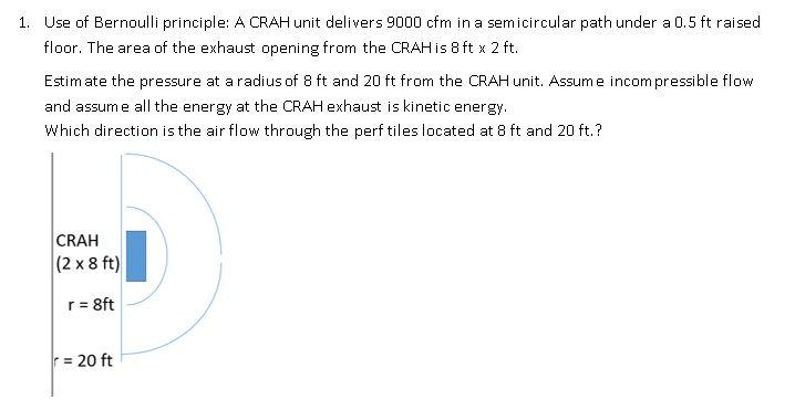 Use Of Bernoulli Principle A Crah Unit Delivers 9000 Cfm In A Semicircular Path Under A 0 5ft Raised Floor The Area Of 1