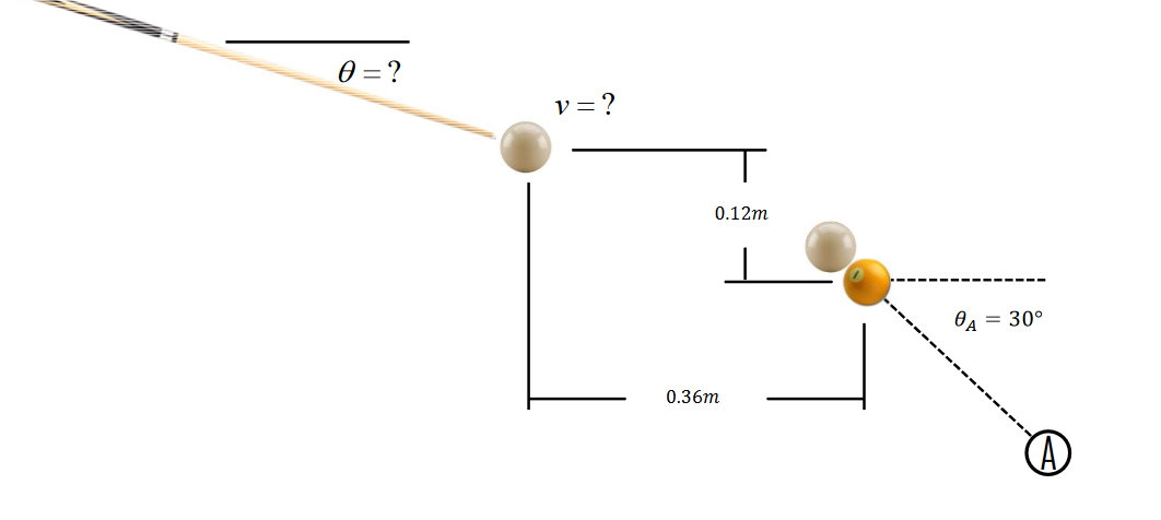You Attempt To Hit The 1 Ball Towards The Pocket At A By Striking It With The White Cue Ball Find The Angle Theta Requi 1