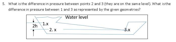 What Is The Difference In Pressure Between Points 2 And 3 They Are On The Same Level What Is The Difference In Pressu 1