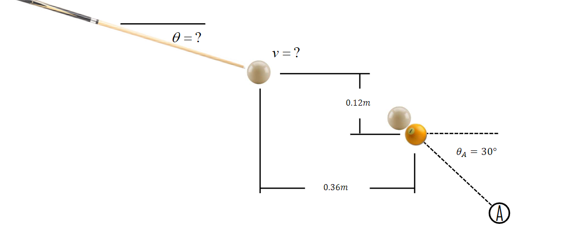 You Decide To Apply Your Vast Array Of Planar Dynamics Knowledge To Help You Become A Better Pool Player To Test This K 1