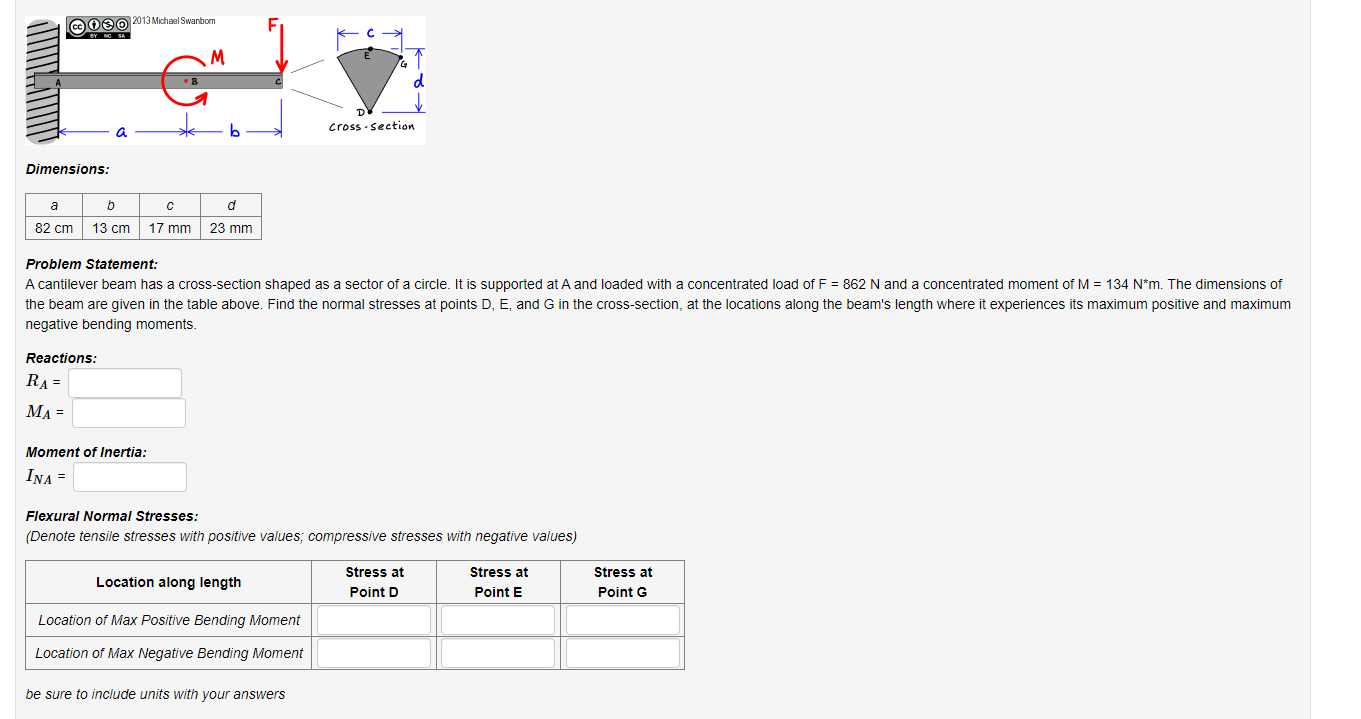 Dimensions Problem Statement Negative Bending Moments Reactions Ra Ma Moment Of Inertia Ina Flexural Normal S 1