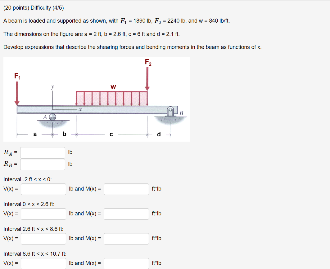 A Beam Is Loaded And Supported As Shown With F1 1890lb F2 2240lb And W 840lb Ft The Dimensions On The Figure Are A 1