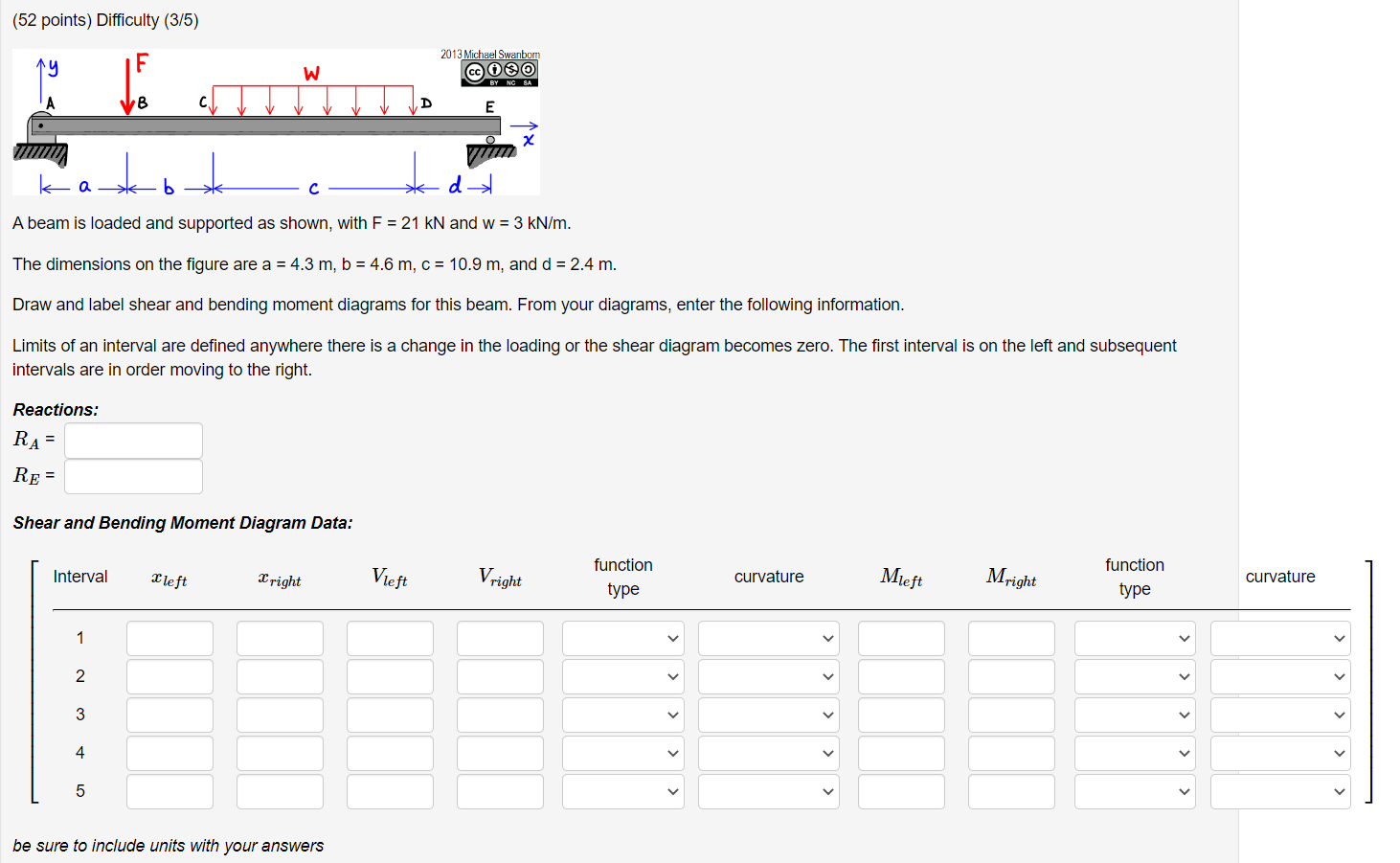 52 Points Difficulty 3 5 A Beam Is Loaded And Supported As Shown With F 21kn And W 3kn M The Dimensions On The Fig 1