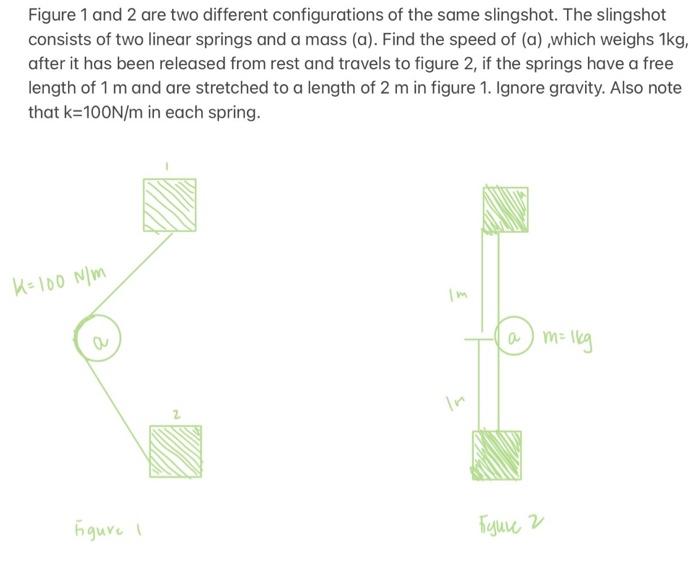 Figure 1 And 2 Are Two Different Configurations Of The Same Slingshot The Slingshot Consists Of Two Linear Springs And 1