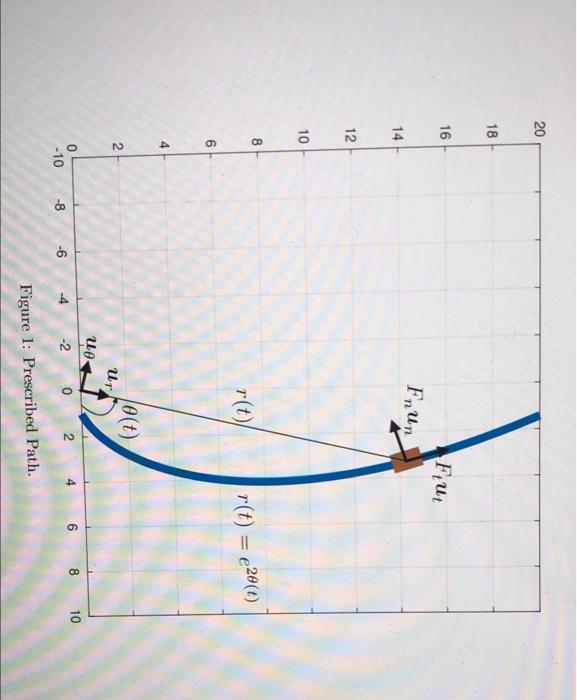 6 It Can Be Shown That The Instantaneous Radius Of Curvature In Polar Coordinates Is Given By D02 X2 P M2 2 4
