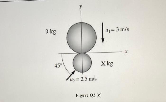 Figure Q2 C Shows An Impact Event A Big Disc M1 8 Kg Impacts A Smaller Disc M2 Xkg Where X Is The Last Non Zero 2