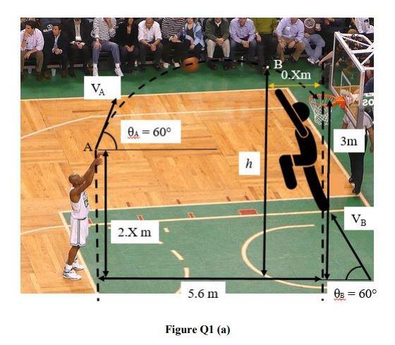 Figure Q1 A A Figure Q1 A Shows A Basketball Game Player A Is Trying To Shoot The Ball From Point A At 60 Angle 1