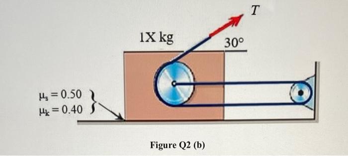 Figure Q2 B Shows A Box Fitted With A Pulley The Wall Has One Pulley Fixed A Cord Is Pulled With A Tension T Is At 2