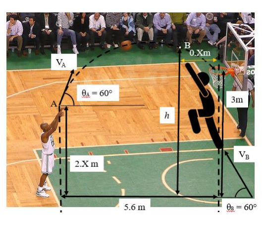 Figure Q1 A Shows A Basketball Game Player A Is Trying To Shoot The Ball From Point A At 60 Angle With Distance 5 6 1