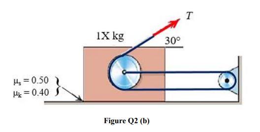 Figure Q2 B Figure Q2 B Shows A Box Fitted With A Pulley The Wall Has One Pulley Fixed A Cord Is Pulled With A Ten 1