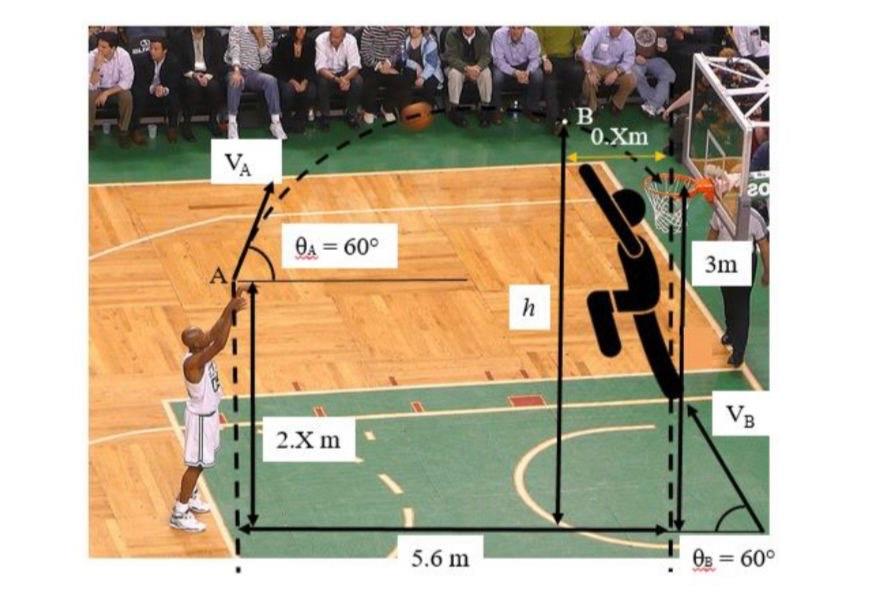 A Figure Q1 A Shows A Basketball Game Player A Is Trying To Shoot The Ball From Point A At 60 Angle With Distance 1