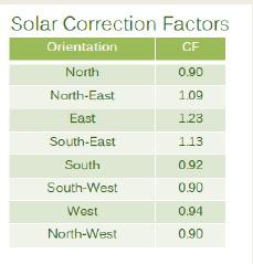 The Weather In Malaysia Is Hot And Humid Year Round As An Engineer You Are Appointed To Design An Air Conditioning Sys 1
