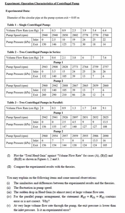 Presentation Of Results I Plot The Total Head Gain Against Volume Flow Rate For Cases A B I And B Ii As S 1