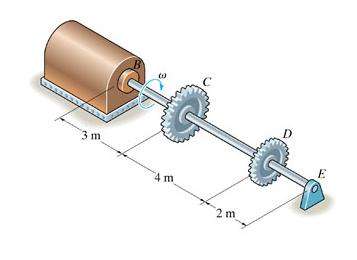 The Turbine Develops 150 Kw Of Power Which Is Transmitted To The Gears Such That C Receives 70 And D Receives 30 The 1