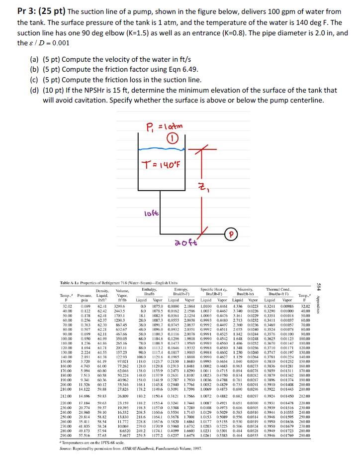 Pr 3 25 Pt The Suction Line Of A Pump Shown In The Figure Below Delivers 100 Gpm Of Water From The Tank The Surfac 1