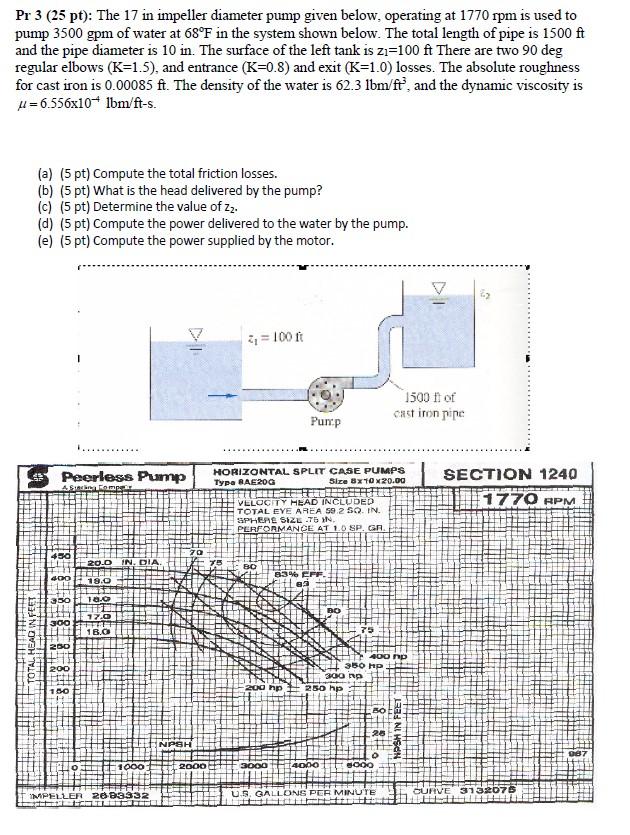 Pr 3 25 Pt The 17 In Impeller Diameter Pump Given Below Operating At 1770rpm Is Used To Pump 3500gpm Of Water At 68 1