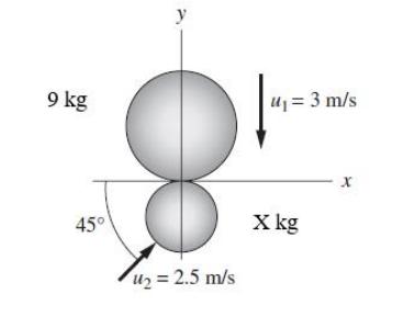 Figure Above Shows An Impact Event A Big Disc M1 8 Kg Impacts A Smaller Disc M2 1 The Initial Velocities Of The 1