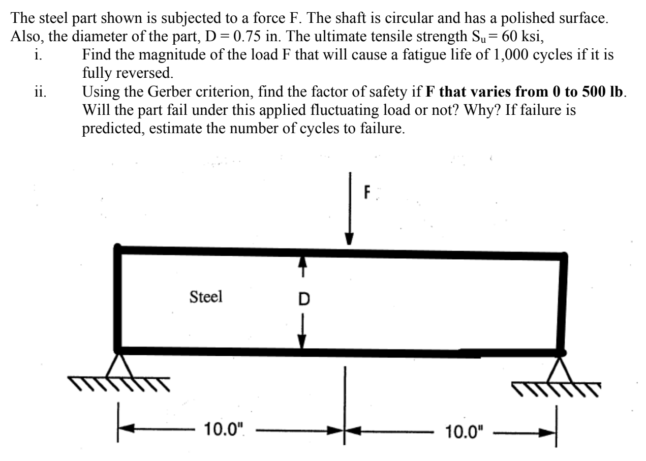 The Steel Part Shown Is Subjected To A Force F The Shaft Is Circular And Has A Polished Surface Also The Diameter Of 1