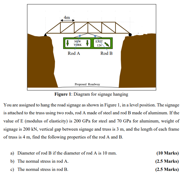 Figure 1 Diagram For Signage Hanging You Are Assigned To Hang The Road Signage As Shown In Figure 1 In A Level Positio 1