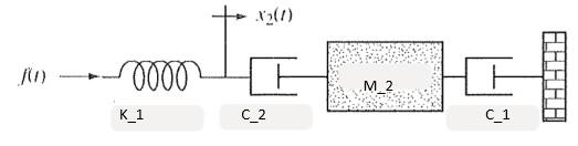 A Draw Free Body Diagram B Derive The Equations Of Motion C Find The Transfer Function G S X 2 S F S Please Show A 1