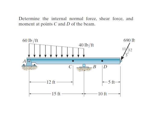 Determine The Internal Normal Force Shear Force And Moment At Points C And D Of The Beam 1