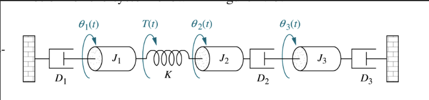 A Determine The Number Of Degrees Of Freedom B Define Your Degrees Of Freedom C Generate The Mathematical Model Of 1
