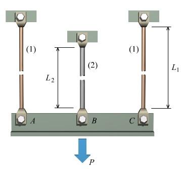 A Load Of P 89 Kn Is Supported By A Structure Consisting Of Rigid Bar Abc Two Identical Solid Bronze E 107 Gpa Ro 1
