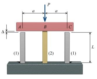 Need Help Bars 1 Are Made Of A Polyimide Plastic That Has An Elastic Modulus Of 3 9 Gpa Bar 2 Is A Nylon Mater 1