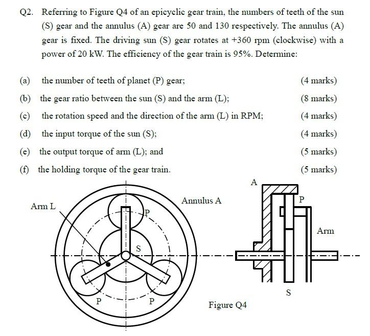 Q2 Referring To Figure Q4 Of An Epicyclic Gear Train The Numbers Of Teeth Of The Sun S Gear And The Annulus A Gear 1