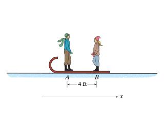 A Boy A Having A Weight Of 80 Lb And A Girlb Having A Weight Of 70 Lb Stand Motionless At The Ends Of The Toboggan Whic 1