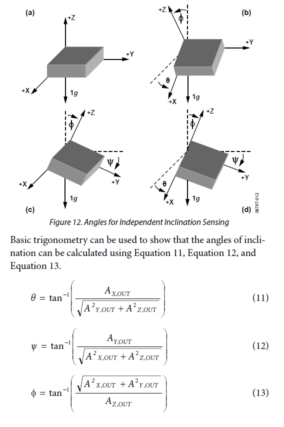 Figure 12 Angles For Independent Inclination Sensing Basic Trigonometry Can Be Used To Show That The Angles Of Inclinat 1