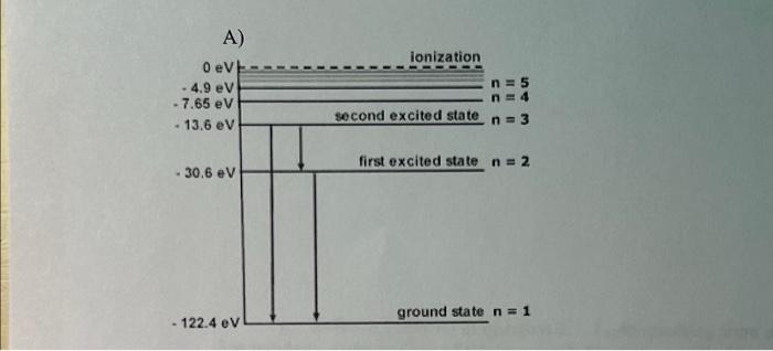 G Refer To Graph A In Question 2 Light Resulting From A Transition From N 4 To N 3 Is Incident On The Surface Of C 2