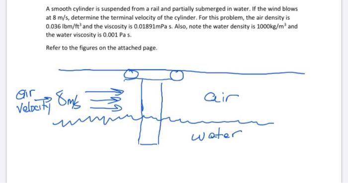 A Smooth Cylinder Is Suspended From A Rail And Partially Submerged In Water If The Wind Blows At 8 M S Determine The T 1