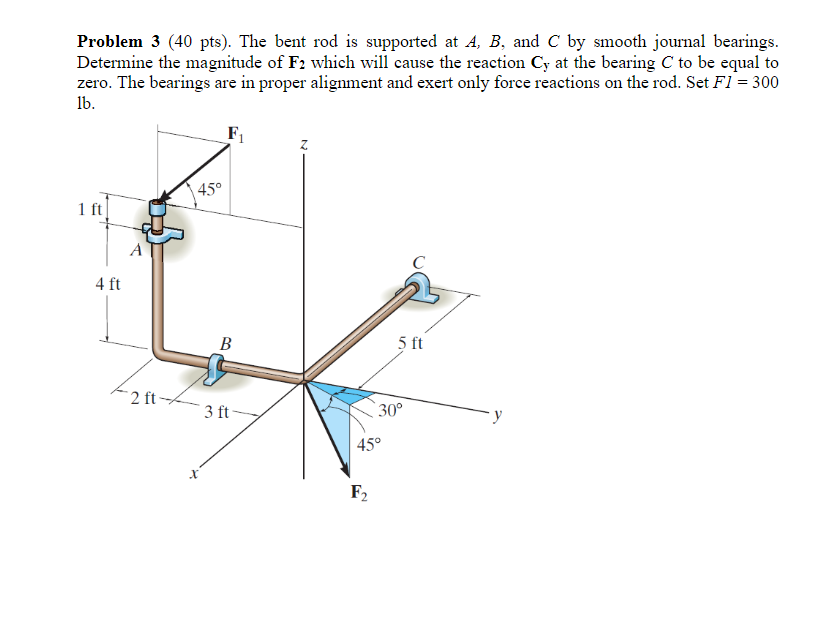 Problem 3 40 Pts The Bent Rod Is Supported At A B And C By Smooth Journal Bearings Determine The Magnitude Of F2 W 1