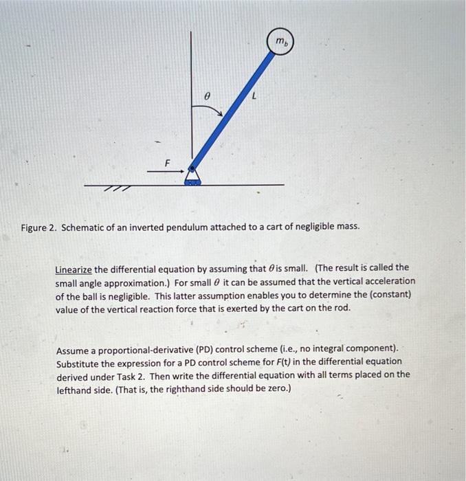 Figure 2 Schematic Of An Inverted Pendulum Attached To A Cart Of Negligible Mass Linearize The Differential Equation B 1
