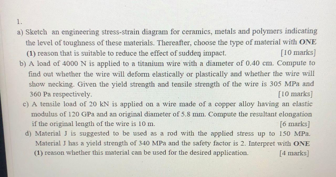 A Sketch An Engineering Stress Strain Diagram For Ceramics Metals And Polymers Indicating The Level Of Toughness Of Th 1