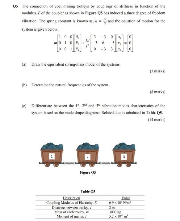 Q5 The Connection Of Coal Mining Trolleys By Couplings Of Stiffness In Function Of The Modulus E Of The Coupler As Show 1