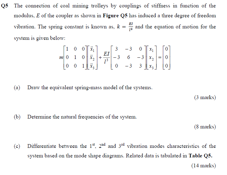 5 The Connection Of Coal Mining Trolleys By Couplings Of Stiffness In Function Of The Modulus E Of The Coupler As Shown 1