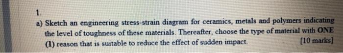 1 A Sketch An Engineering Stress Strain Diagram For Ceramics Metals And Polymers Indicating The Level Of Toughness Of 1