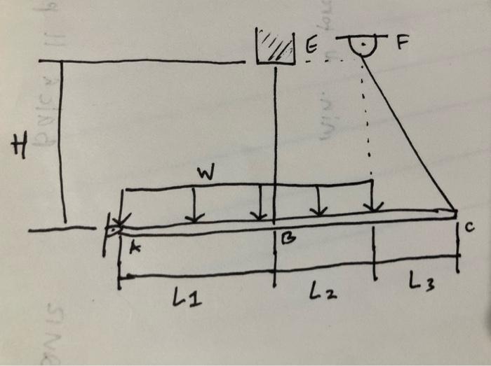 A Bar Abc Which Partially Carries A Uniform Load Of W 15 Kn M Is Being Supported By Two Cables Be And Cf The Segments 1