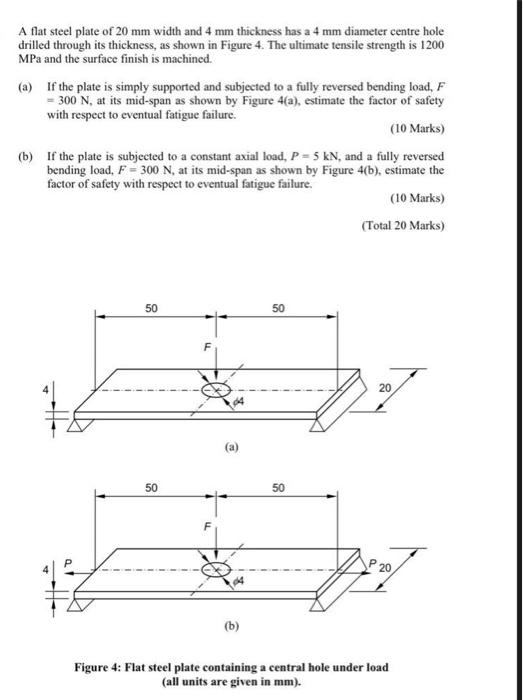A Flat Steel Plate Of 20 Mm Width And 4 Mm Thickness Has A 4 Mm Diameter Centre Hole Drilled Through Its Thickness As S 1