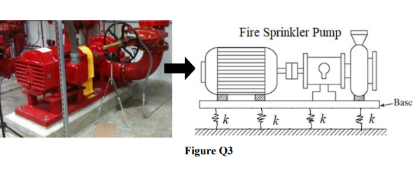 Pls Answer Faster A Fire Sprinkler Pump Is Installed On The Basement Floor Of A Building Which Can Be Modeled As A Rigi 1