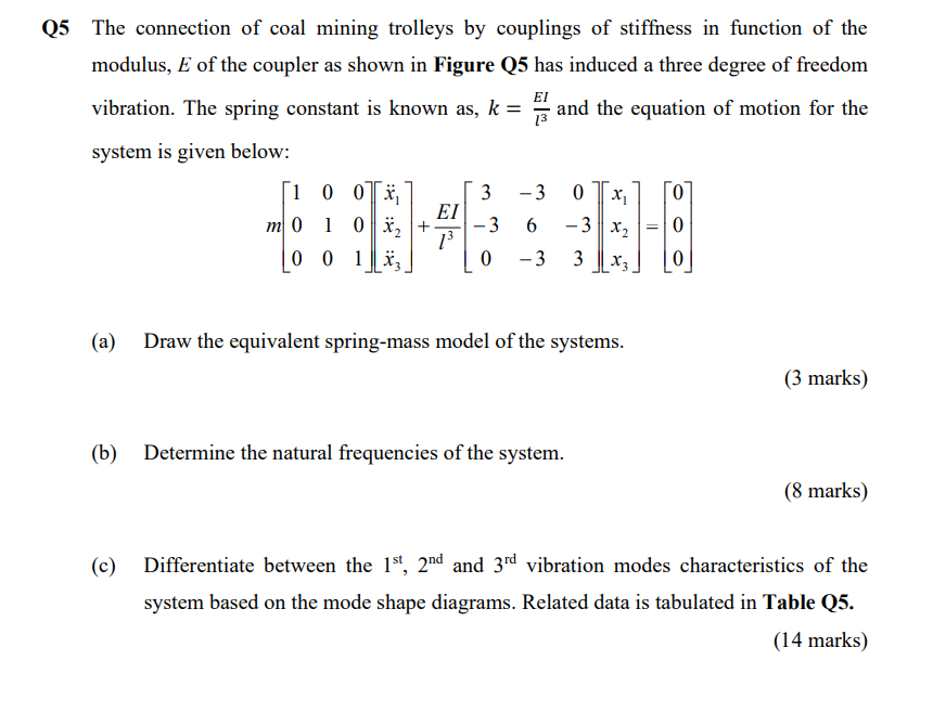 25 The Connection Of Coal Mining Trolleys By Couplings Of Stiffness In Function Of The Modulus E Of The Coupler As Show 1