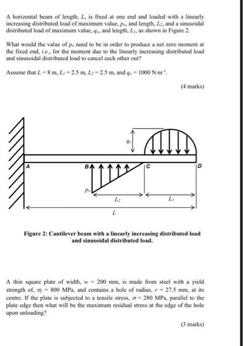 A Horizontal Beam Of Length L Is Fixed At One End And Loaded With A Linearly Increasing Distributed Load Of Maximum Va 1