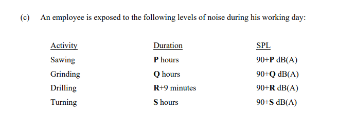 C An Employee Is Exposed To The Following Levels Of Noise During His Working Day I Calculate The Total Sound Pressu 1