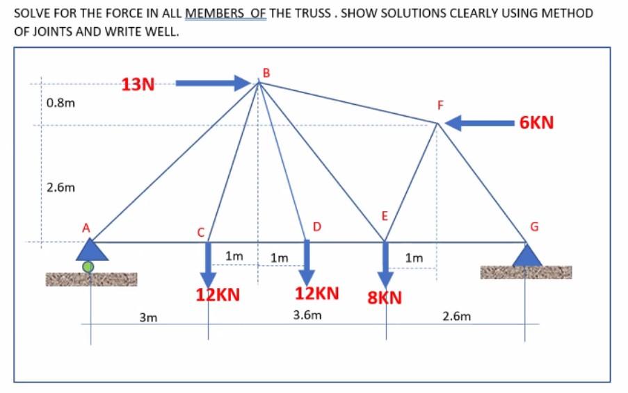 Solve For The Force In All Members Of The Truss Show Solutions Clearly Using Method Of Joints And Write Well 1