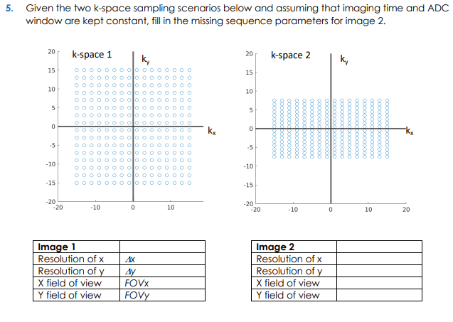 5 Given The Two K Space Sampling Scenarios Below And Assuming That Imaging Time And Adc Window Are Kept Constant Fill 1